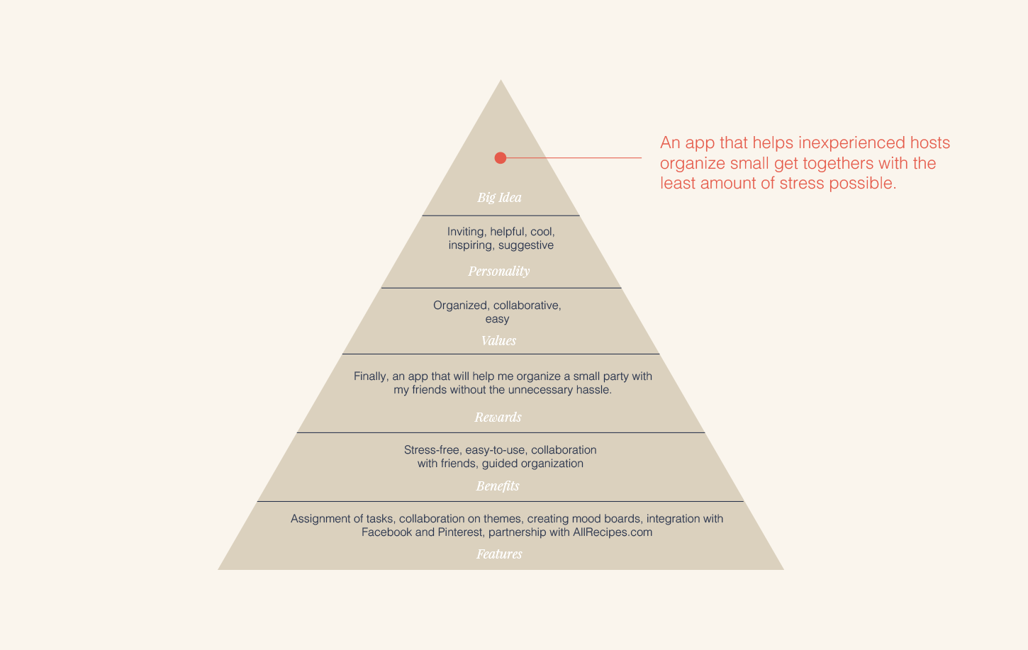 2 – Pyramid