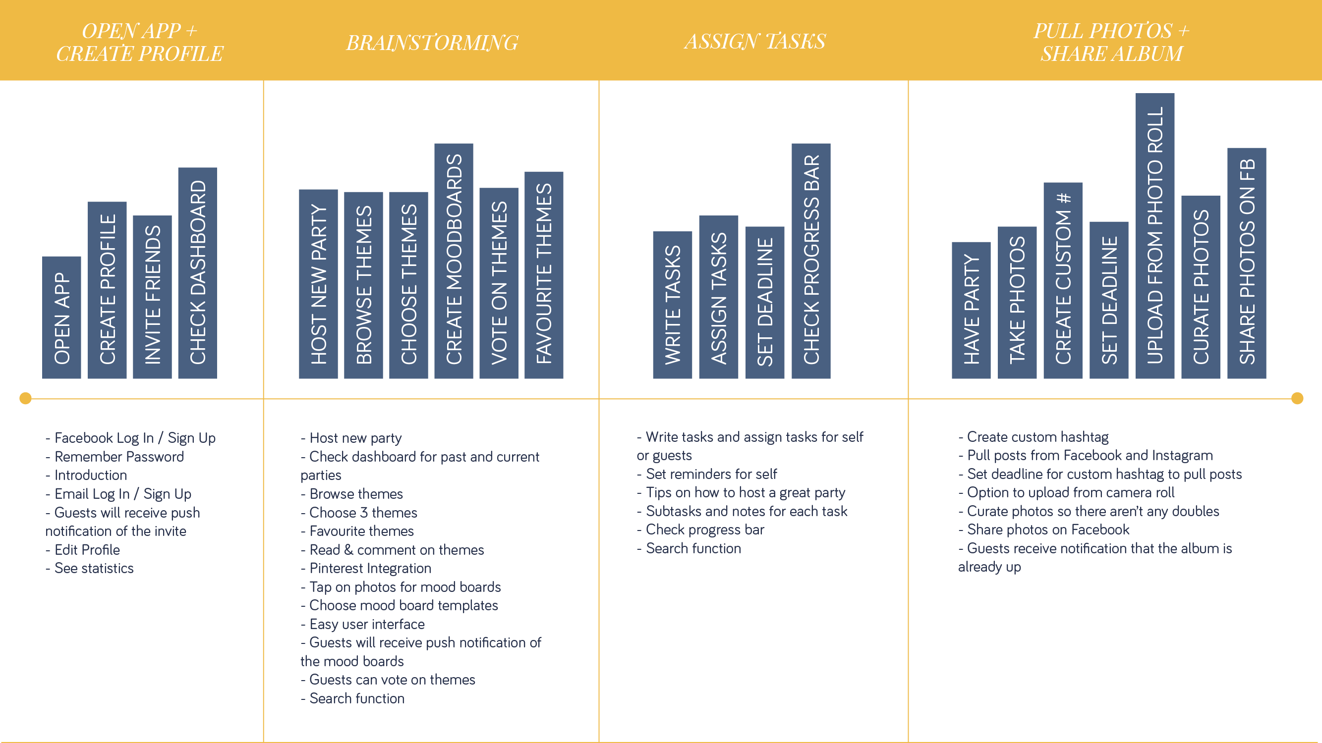 Mental Model