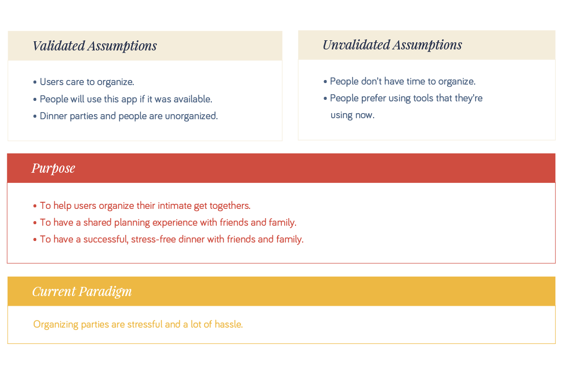 Purpose Paradigm