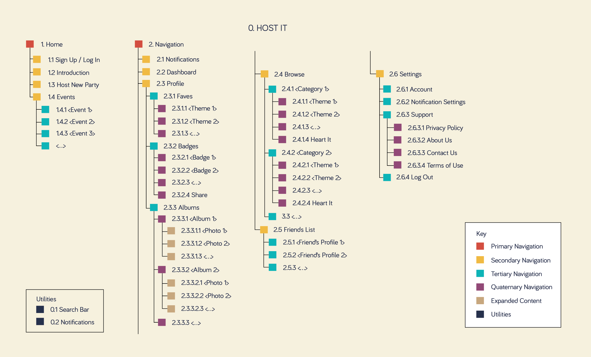 Sitemap