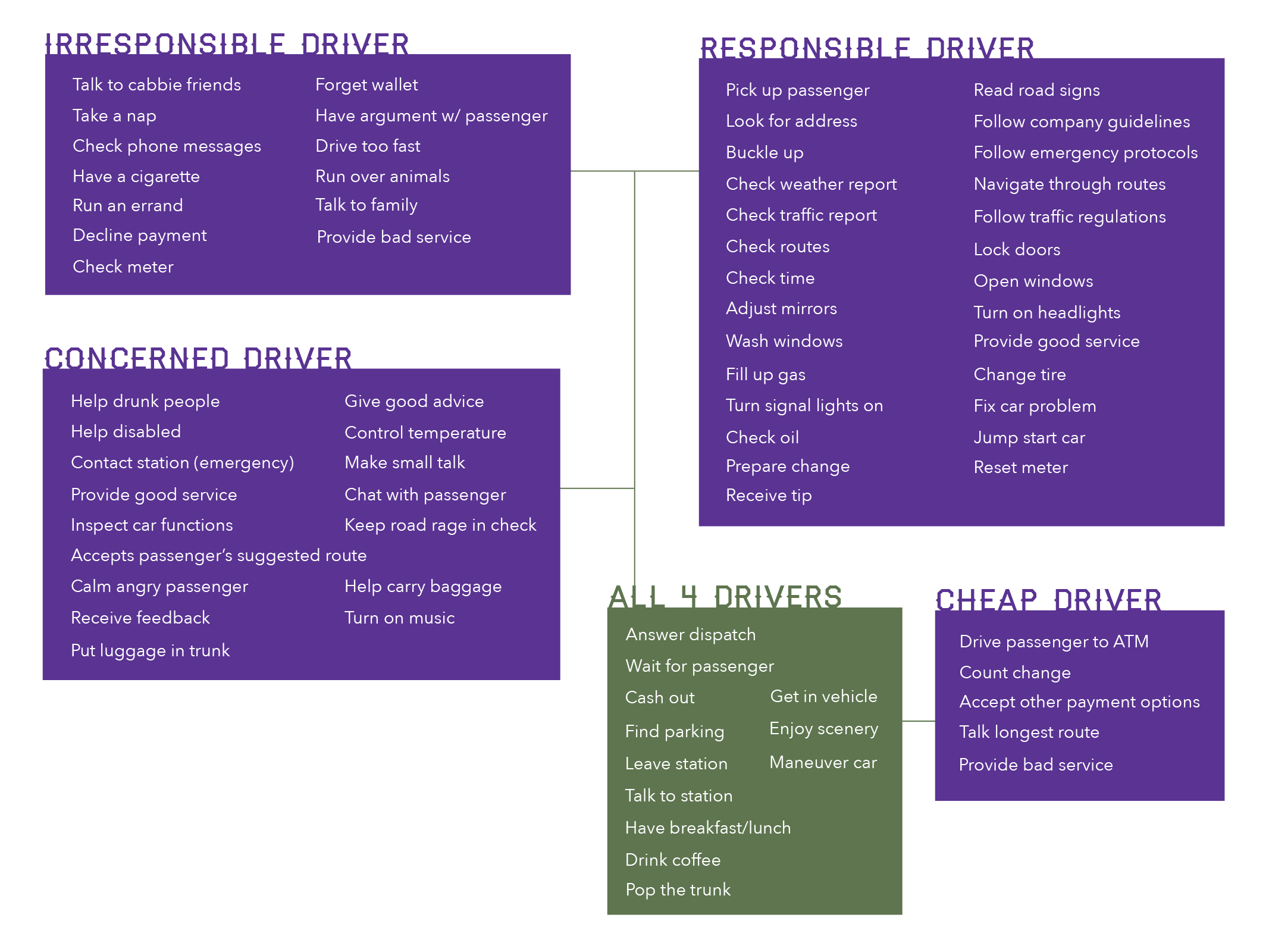 Tasks and Groups 2