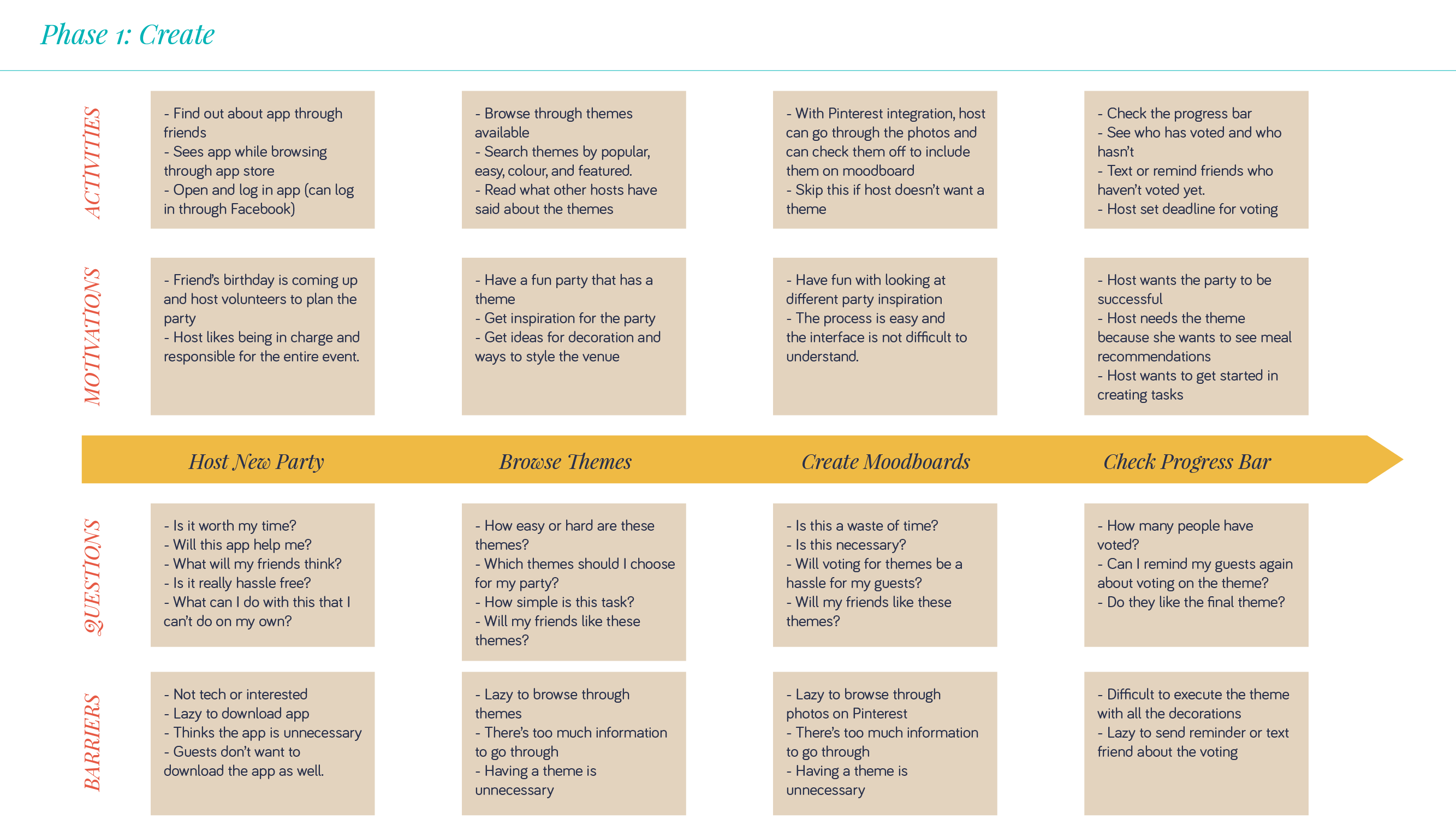 UserJourney1