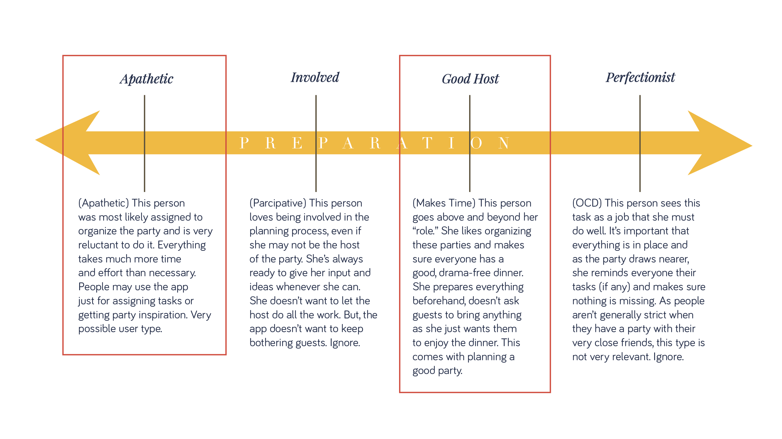 Preparation - User Types