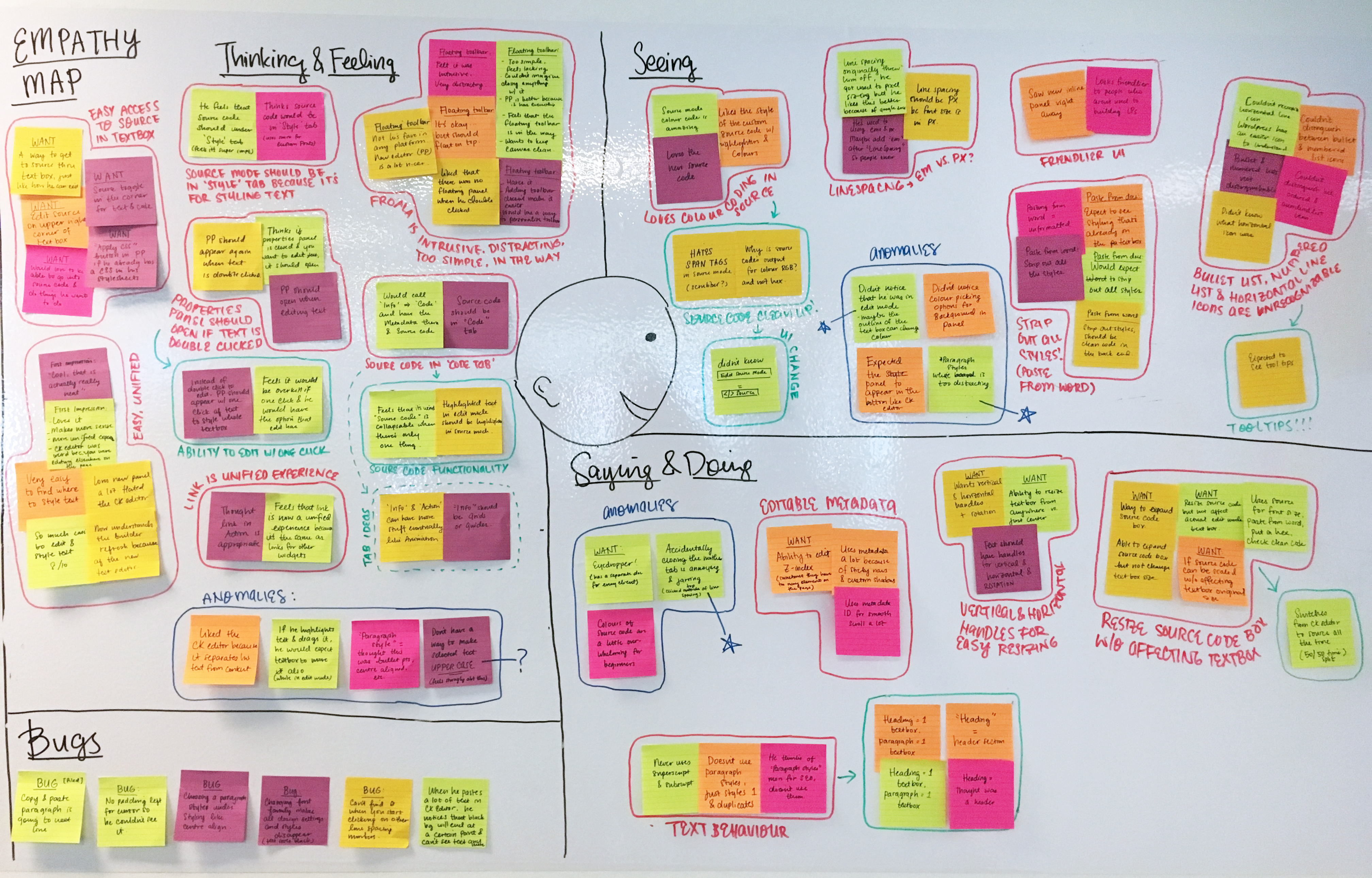 Empathy Map 2