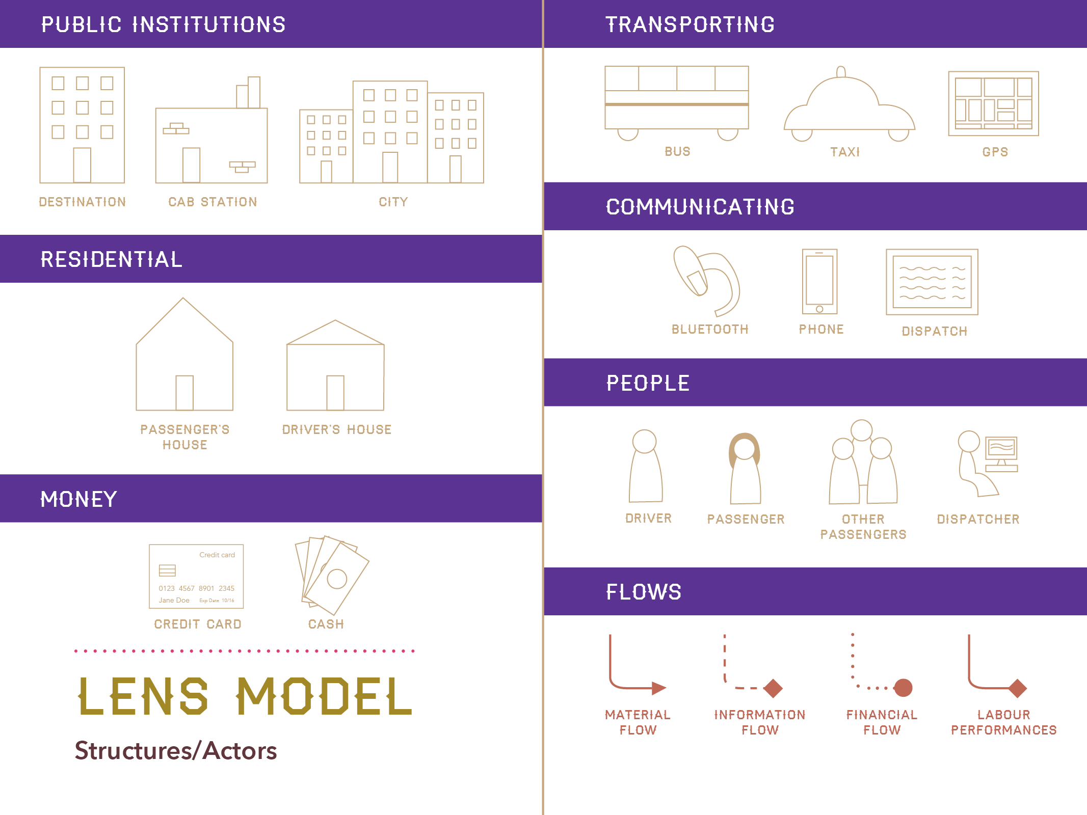 LeNS Model - Actors