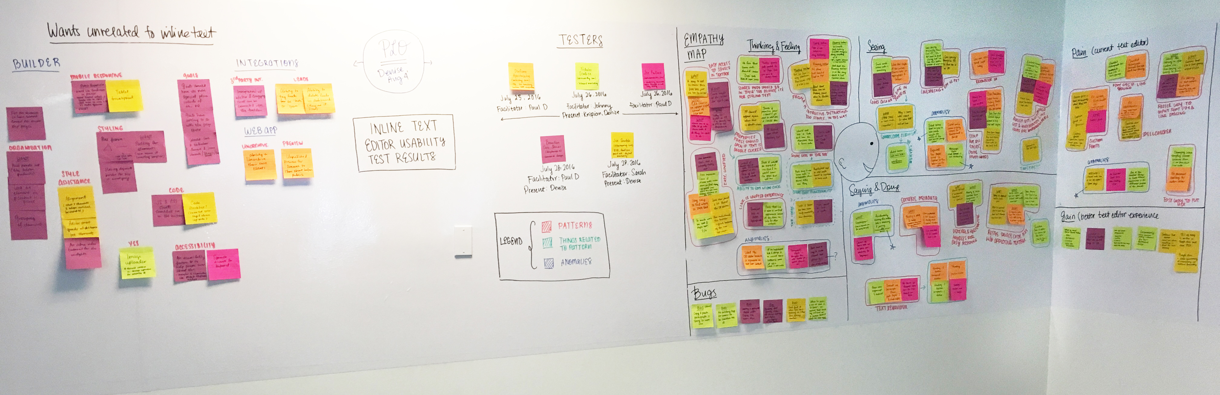 Empathy Map