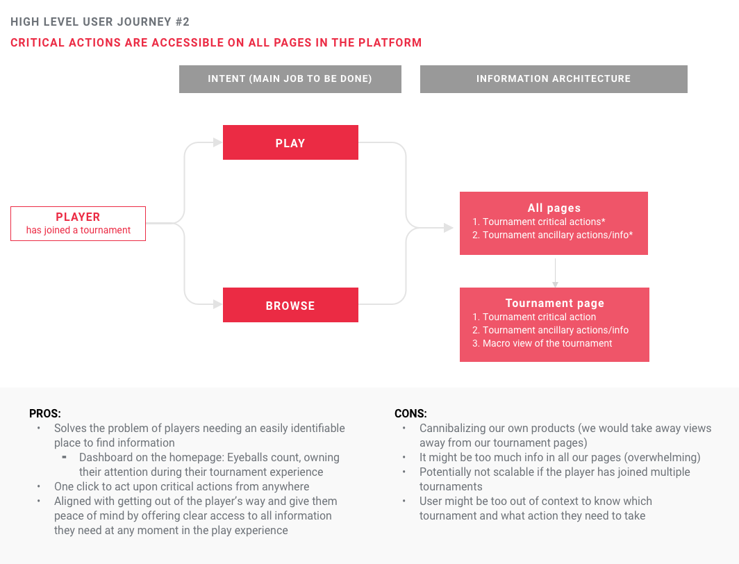 Solution user flow 2