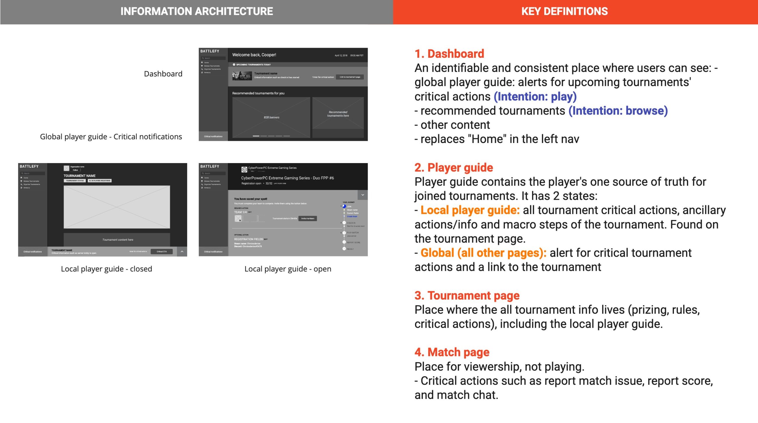 Solution IA and wireframes