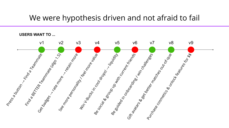 Hypothesis-driven