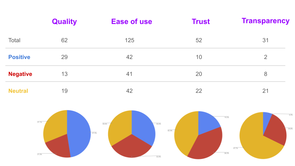 SCOUT – Analysis Deep Dive – Go_No-Go Prep #3 and #4 (1)