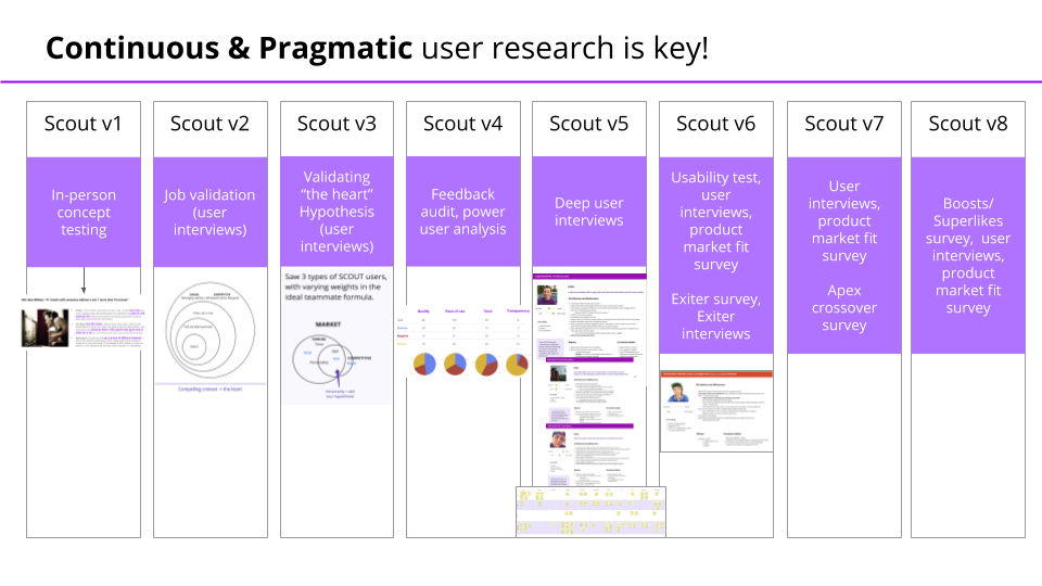 Pragmatic research results