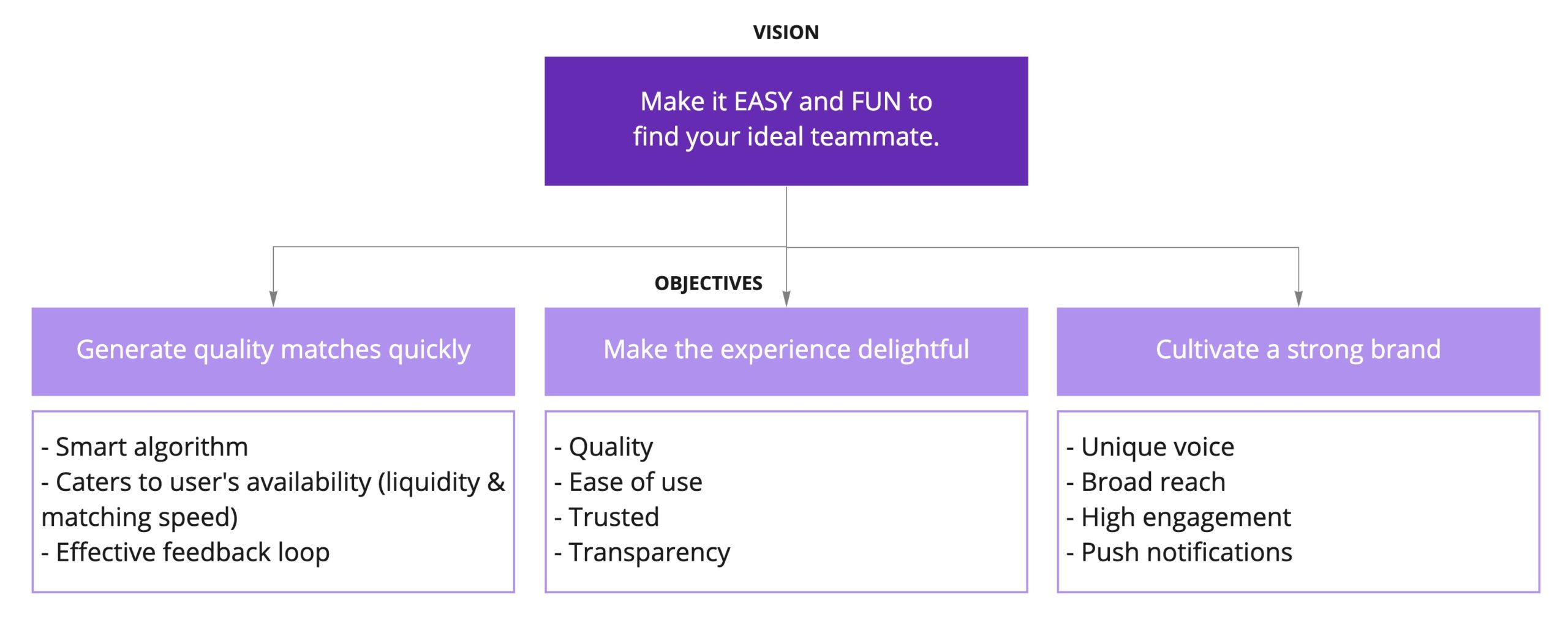 Vision and objs