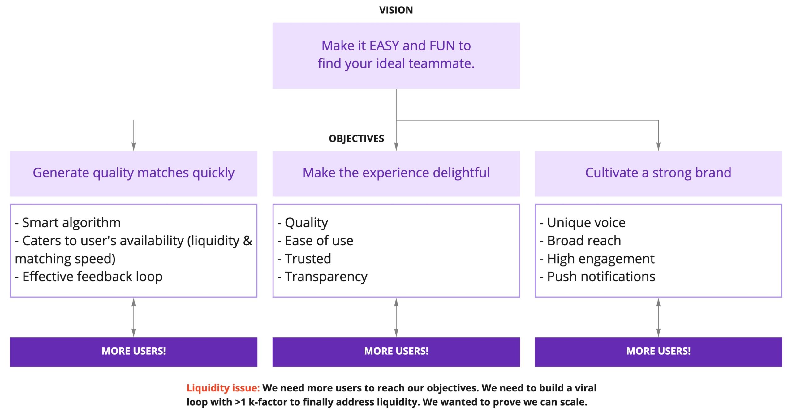 Vision with liquidity