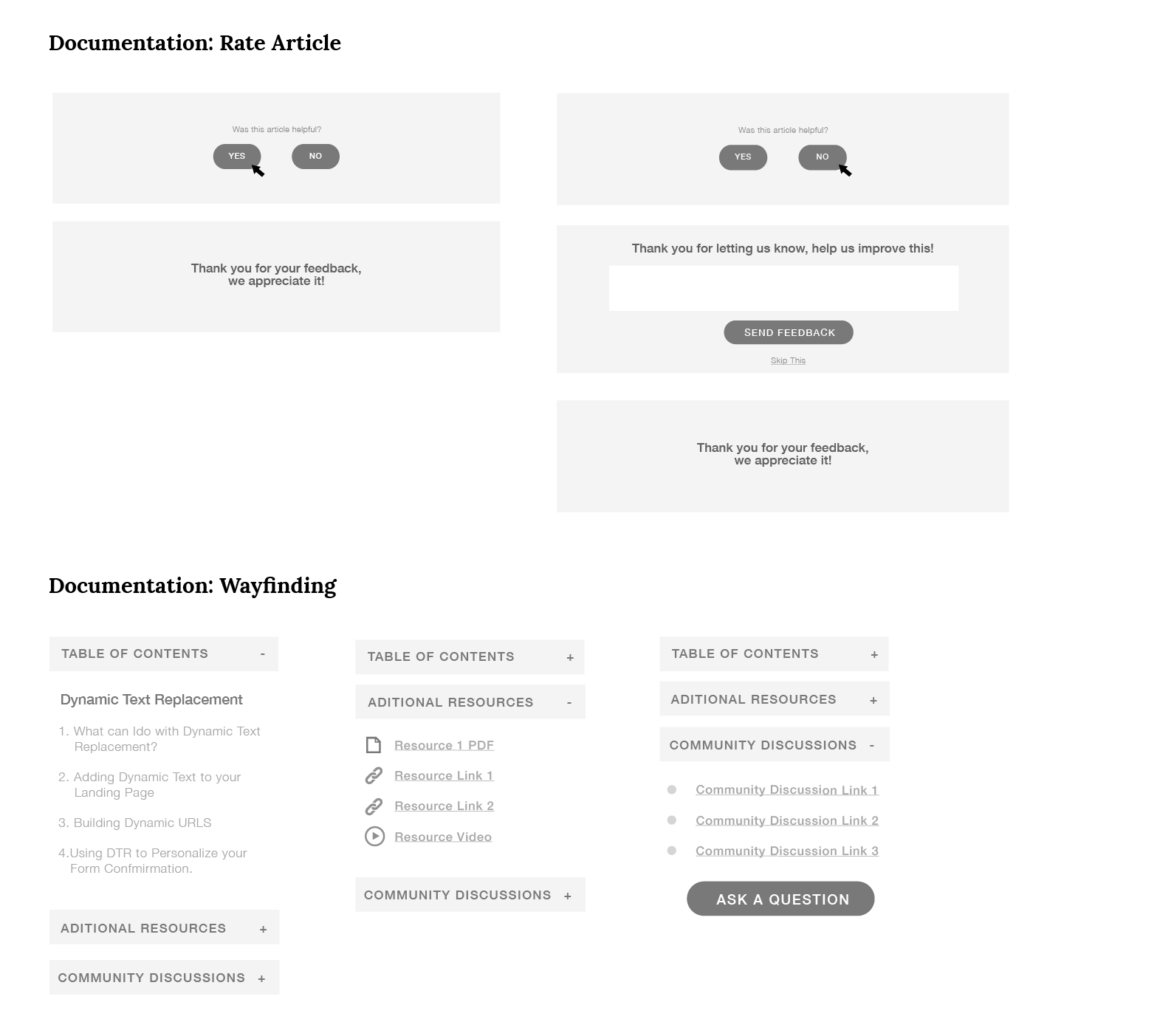 Documentation Elements